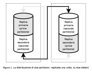 mysql-cluster_articolo_1-11-figura1 Figura 1