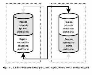 Figura 1