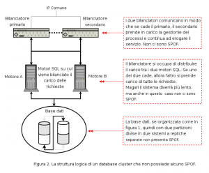 mysql-cluster_articolo_1-11-figura2 Figura 2