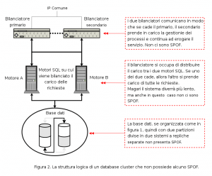 Figura 2