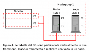 mysql-cluster_articolo_1-11-figura4 Figura 4