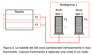 Figura 4