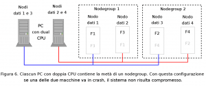 mysql-cluster_articolo_1-11-figura6 Figura 6