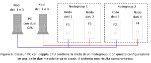 Figura 6