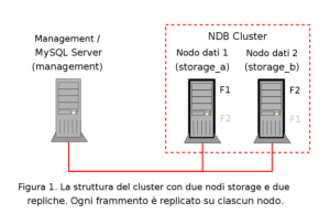 mysql-cluster_articolo_2-11-figura1 Figura 1