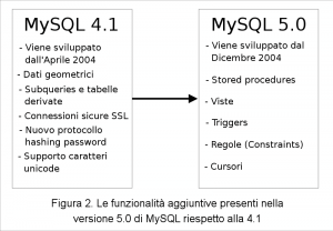 mysql-cluster_articolo_2-11-figura2 Figura 2