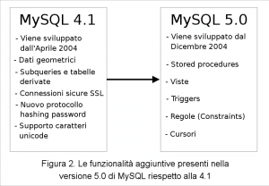 Figura 2