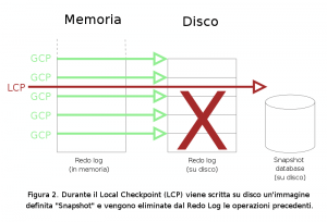 Figura 2