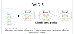 Figura4