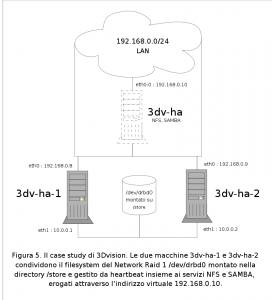 Figura 5