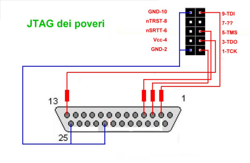 jtag