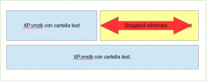 snapshot-eliminata