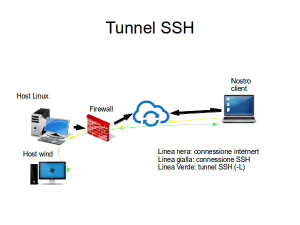 tunnel_ssh