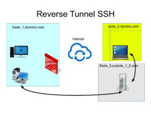 ssh_tunnel_bridge_demo