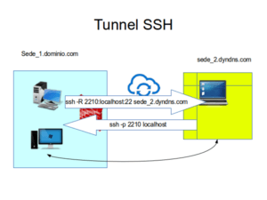 ssh_tunnel_reverse