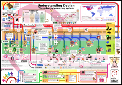 understanding-debian