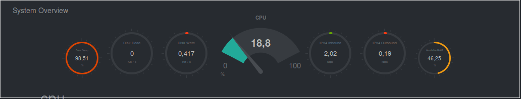 Netdata: Uno strumento di monitoraggio facile e veloce