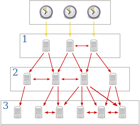 Sta finendo il tempo di NTP?