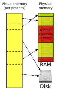 virtual_memory