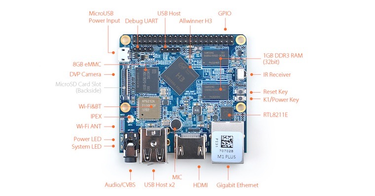 NanoPi M1 Plus: Un alternativa al Raspberry Pi