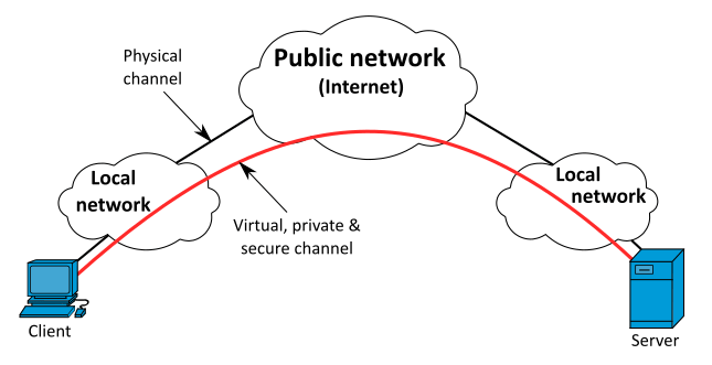 VPN_overview-en
