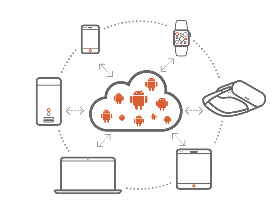 Android in cloud grazie a Canonical