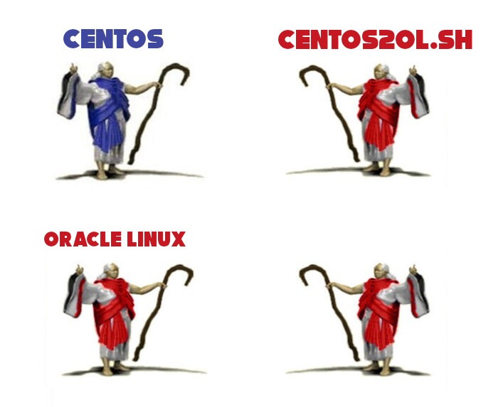 centosoracle