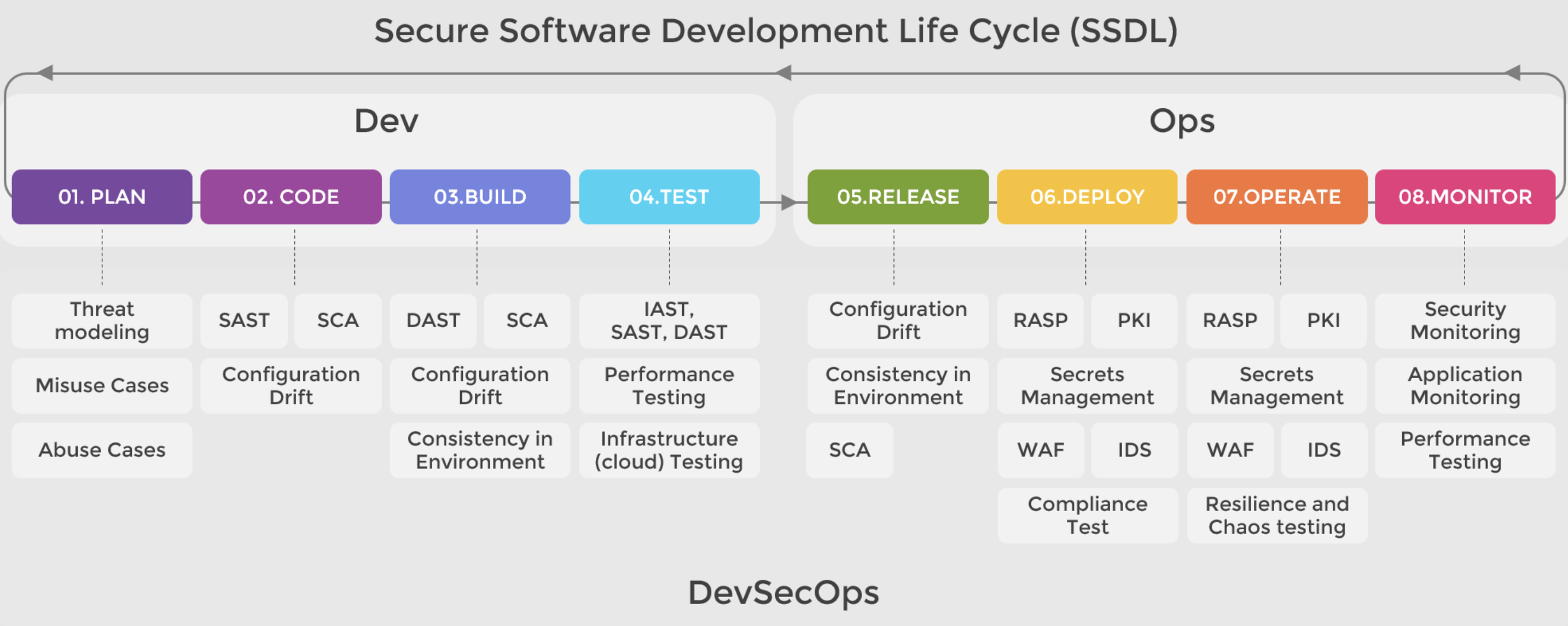 Sicurezza DevOps: strumenti OpenSource per i DevSecOps del futuro – Parte 1