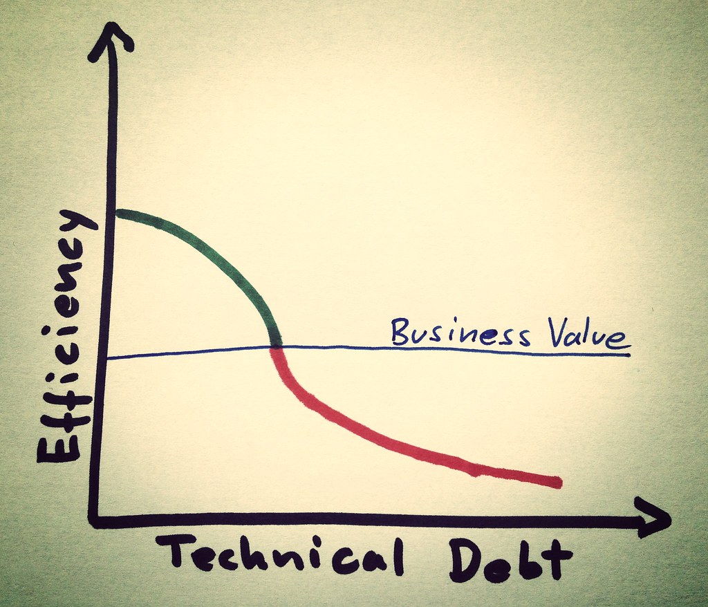 Saturday’s Talks: avete mai sentito parlare di TechDebts? Dovreste, perché rischiano di rovinare la vostra azienda