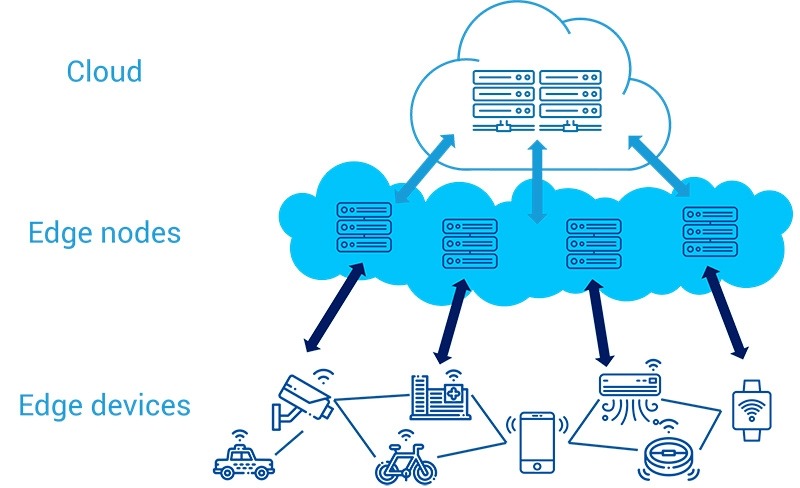 State of Edge Functions: un sondaggio che fornisce la fotografia di come si sviluppa oggi nel mondo cloud-native ed Edge