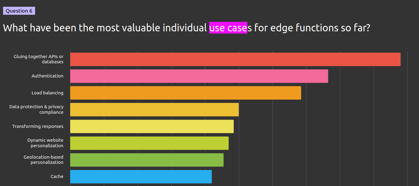 State of Edge Functions: un sondaggio che fornisce la fotografia di come si sviluppa oggi nel mondo cloud-native ed Edge 2 image 3